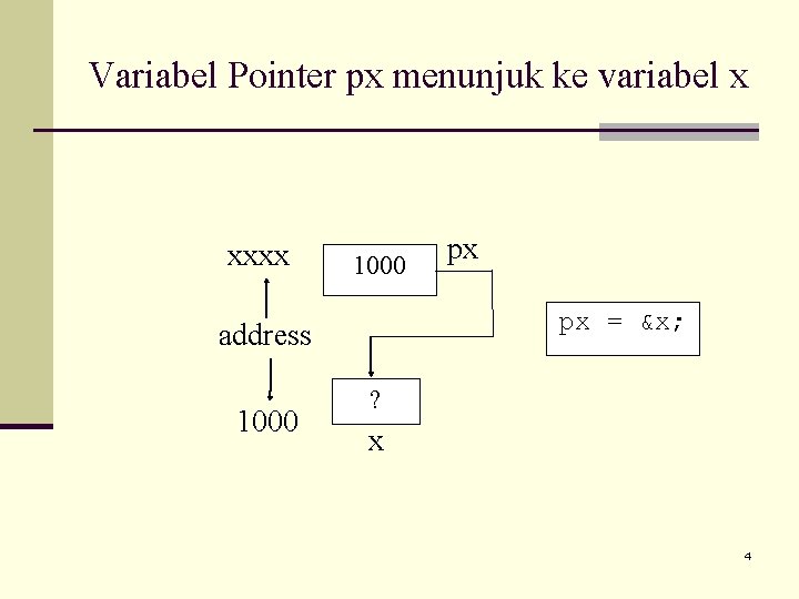 Variabel Pointer px menunjuk ke variabel x xxxx 1000 px = &x; address 1000