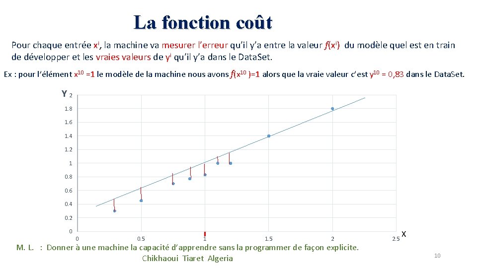 La fonction coût Pour chaque entrée xi, la machine va mesurer l’erreur qu’il y’a La fonction coût Pour chaque entrée xi, la machine va mesurer l’erreur qu’il y’a