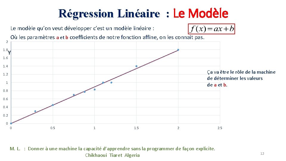 Régression Linéaire : Le Modèle M. L. : Donner à une machine la capacité Régression Linéaire : Le Modèle M. L. : Donner à une machine la capacité