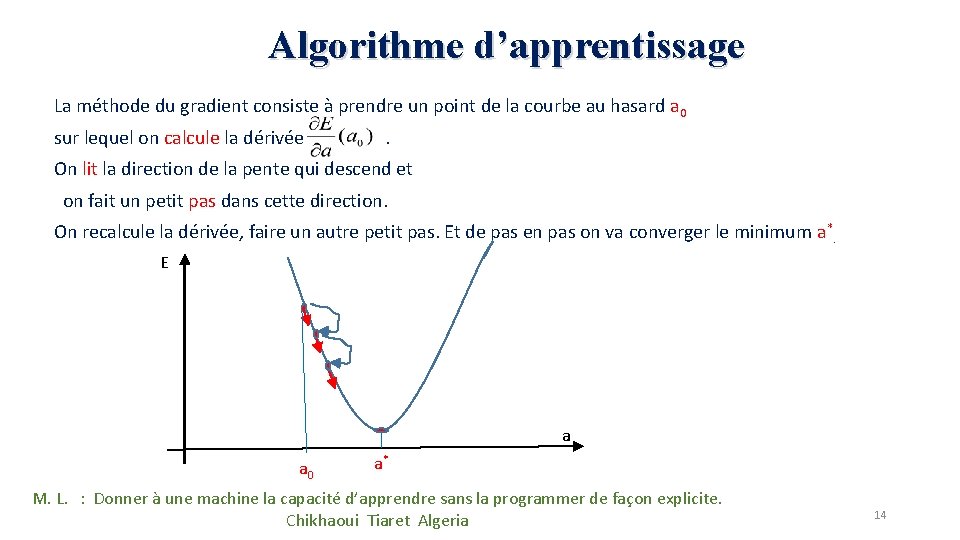Algorithme d’apprentissage La méthode du gradient consiste à prendre un point de la courbe Algorithme d’apprentissage La méthode du gradient consiste à prendre un point de la courbe
