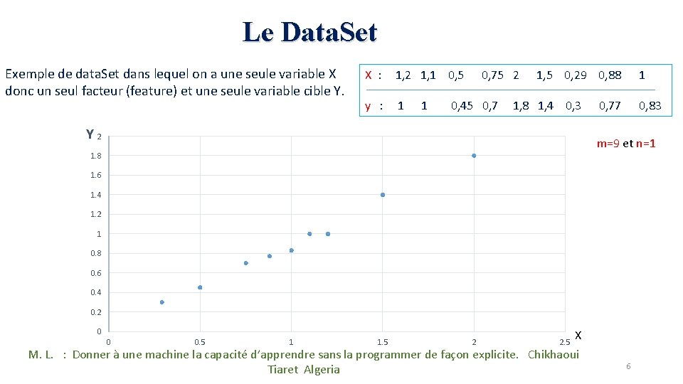 Le Data. Set Exemple de data. Set dans lequel on a une seule variable Le Data. Set Exemple de data. Set dans lequel on a une seule variable