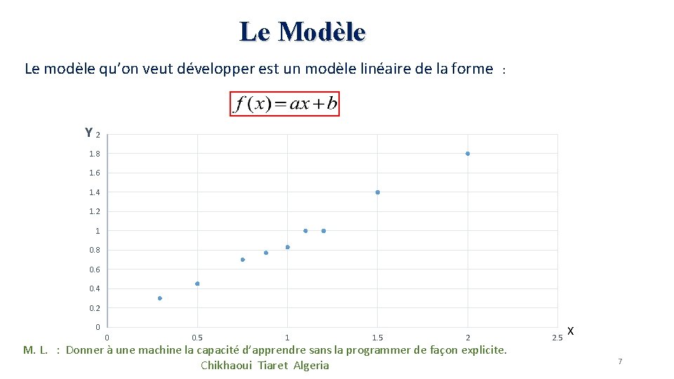Le Modèle Le modèle qu’on veut développer est un modèle linéaire de la forme Le Modèle Le modèle qu’on veut développer est un modèle linéaire de la forme
