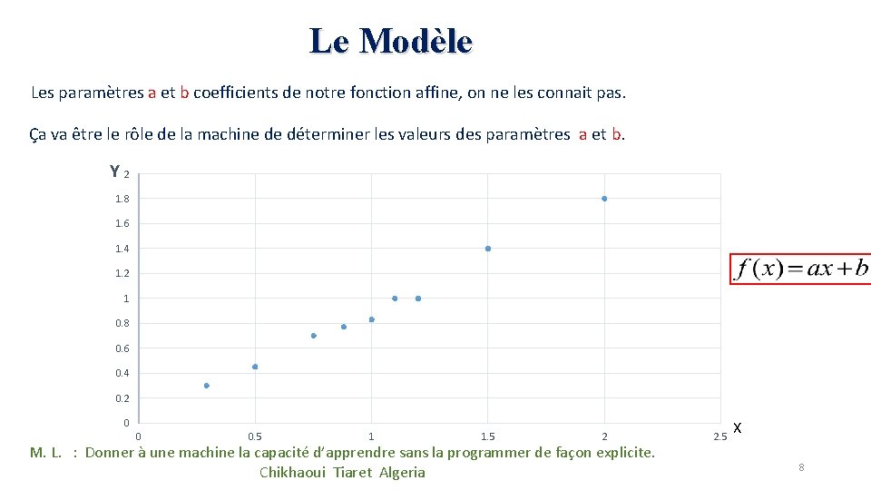 Le Modèle Les paramètres a et b coefficients de notre fonction affine, on ne Le Modèle Les paramètres a et b coefficients de notre fonction affine, on ne