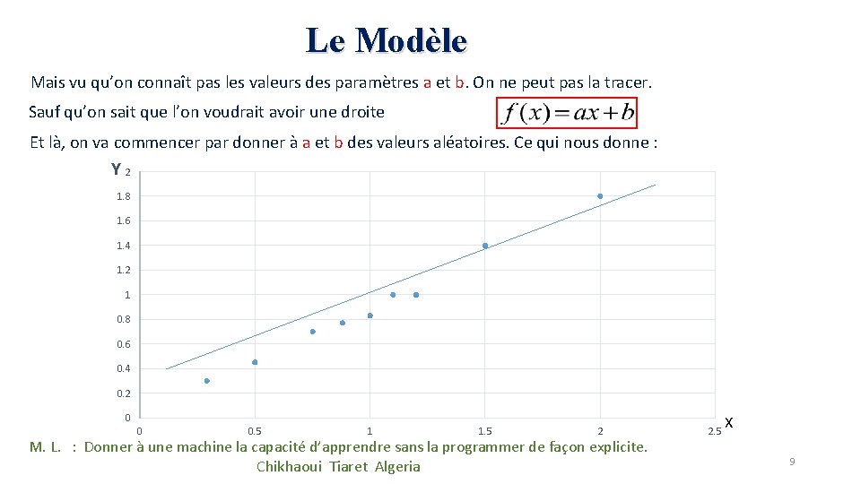 Le Modèle Mais vu qu’on connaît pas les valeurs des paramètres a et b. Le Modèle Mais vu qu’on connaît pas les valeurs des paramètres a et b.