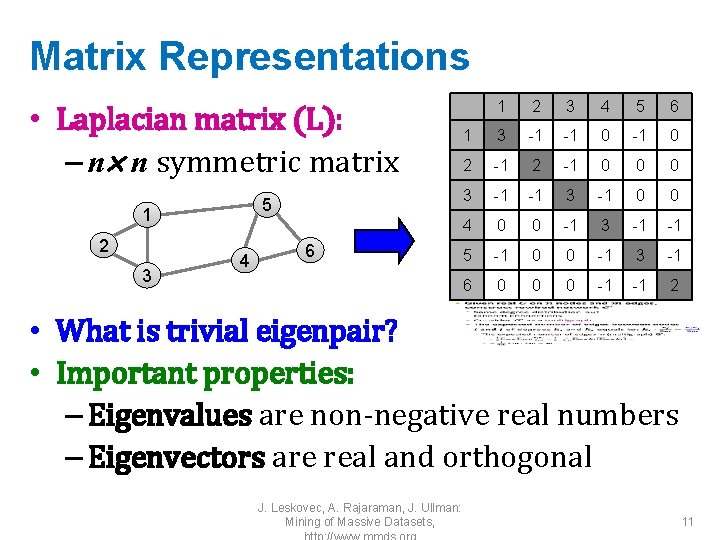 Matrix Representations • Laplacian matrix (L): – n n symmetric matrix 5 1 2