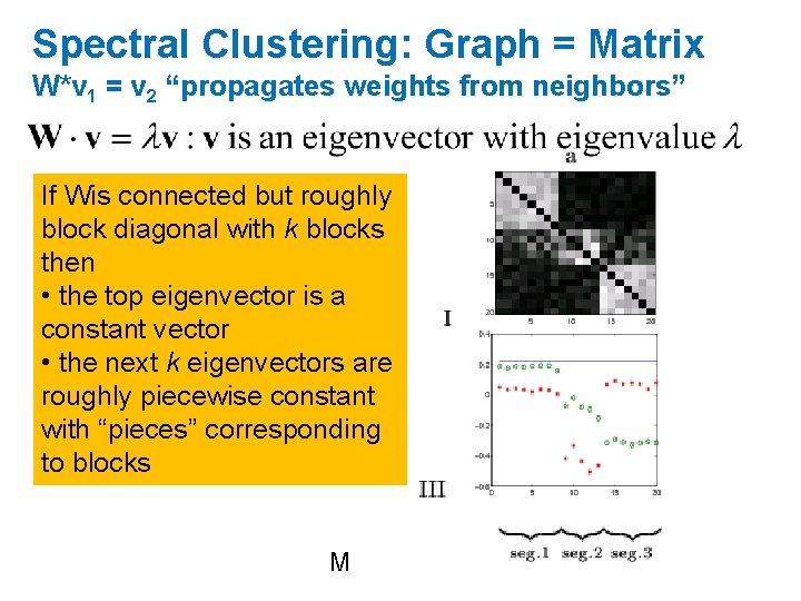 Spectral Clustering: Graph = Matrix W*v 1 = v 2 “propagates weights from neighbors”