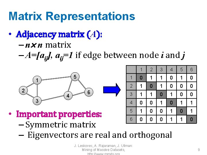 Matrix Representations • Adjacency matrix (A): – n n matrix – A=[aij], aij=1 if