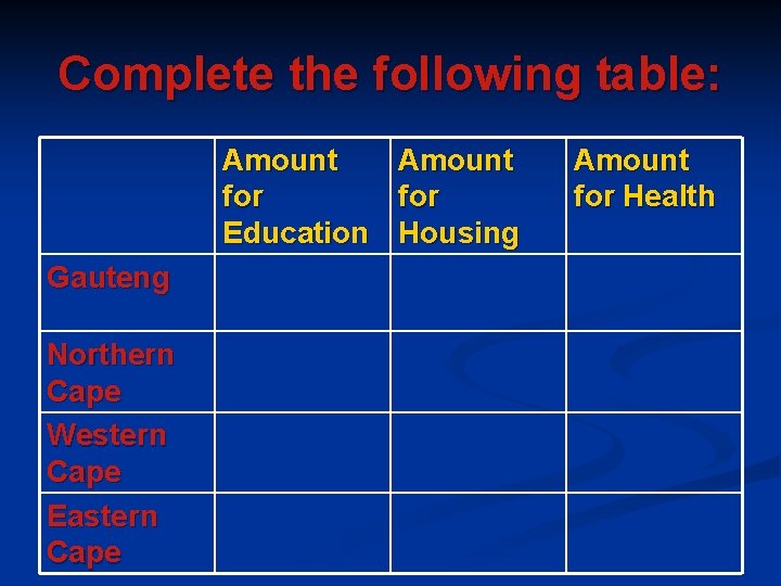 Complete the following table: Amount for Education Housing Gauteng Northern Cape Western Cape Eastern Complete the following table: Amount for Education Housing Gauteng Northern Cape Western Cape Eastern