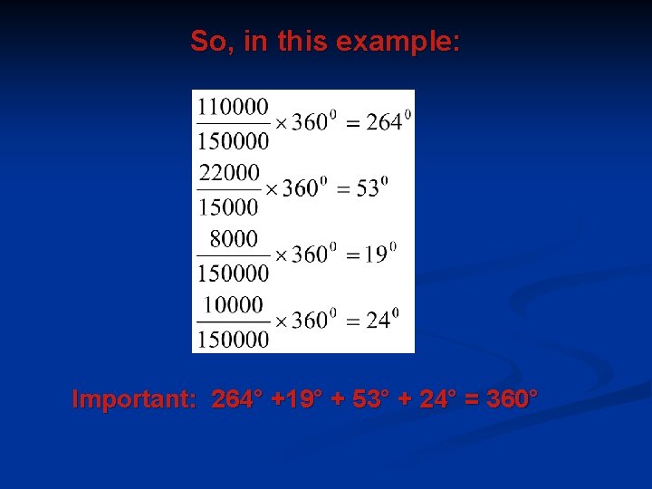 So, in this example: Important: 264° +19° + 53° + 24° = 360° So, in this example: Important: 264° +19° + 53° + 24° = 360°