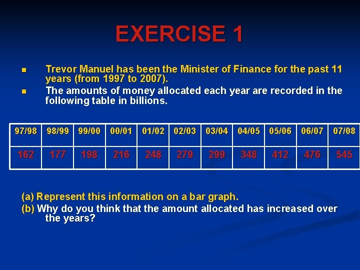 EXERCISE 1 n n Trevor Manuel has been the Minister of Finance for the EXERCISE 1 n n Trevor Manuel has been the Minister of Finance for the