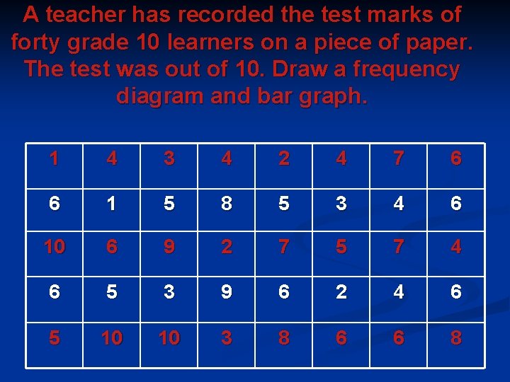 A teacher has recorded the test marks of forty grade 10 learners on a A teacher has recorded the test marks of forty grade 10 learners on a