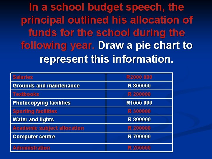 In a school budget speech, the principal outlined his allocation of funds for the In a school budget speech, the principal outlined his allocation of funds for the