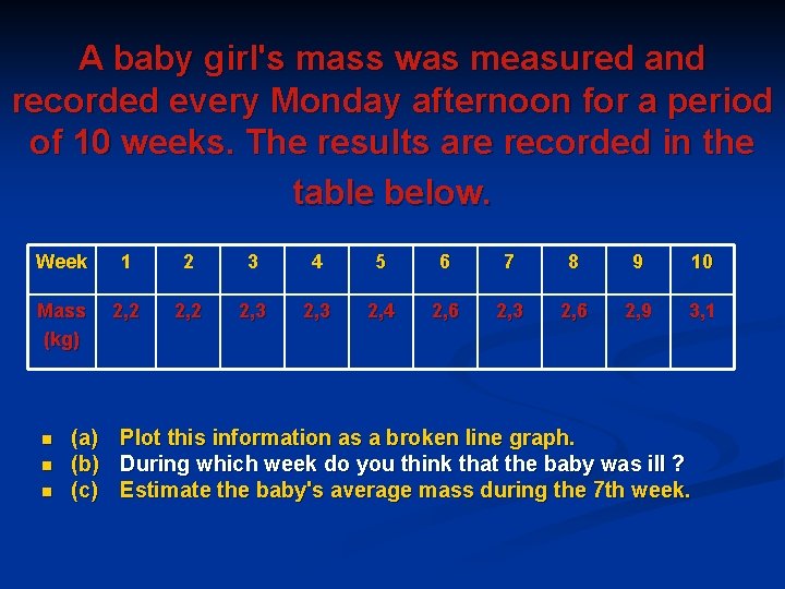 A baby girl's mass was measured and recorded every Monday afternoon for a period A baby girl's mass was measured and recorded every Monday afternoon for a period