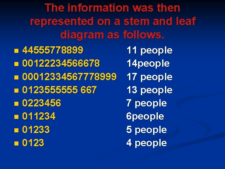 The information was then represented on a stem and leaf diagram as follows. 44555778899 The information was then represented on a stem and leaf diagram as follows. 44555778899
