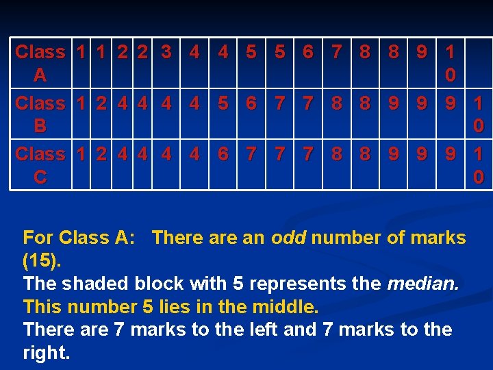 Class A Class B Class C 1 1 2 2 3 4 4 5 Class A Class B Class C 1 1 2 2 3 4 4 5