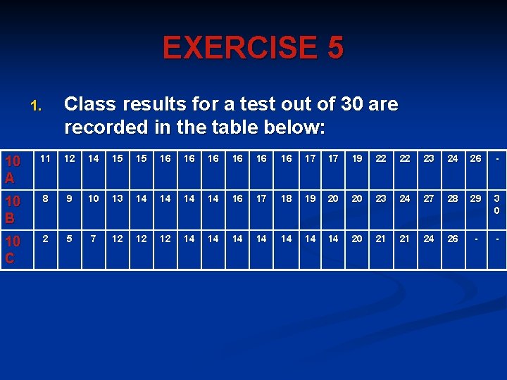 EXERCISE 5 Class results for a test out of 30 are recorded in the EXERCISE 5 Class results for a test out of 30 are recorded in the