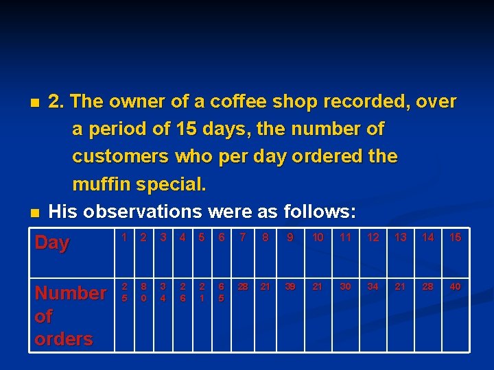 n n 2. The owner of a coffee shop recorded, over a period of n n 2. The owner of a coffee shop recorded, over a period of