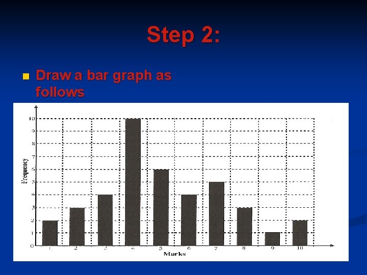 Step 2: n Draw a bar graph as follows Step 2: n Draw a bar graph as follows