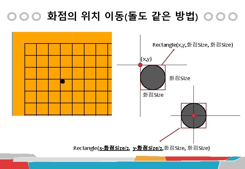 화점의 위치 이동(돌도 같은 방법) Rectangle(x, y, 화점Size) (x, y) 화점Size Rectangle(x-화점Size/2, y-화점Size/2, 화점Size)