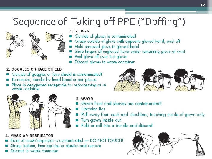 12 Sequence of Taking off PPE (“Doffing”) 