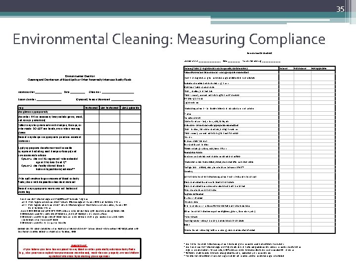 35 Environmental Cleaning: Measuring Compliance Environmental Checklist Location/Unit: _________ Date: _____ Person Monitoring: ________