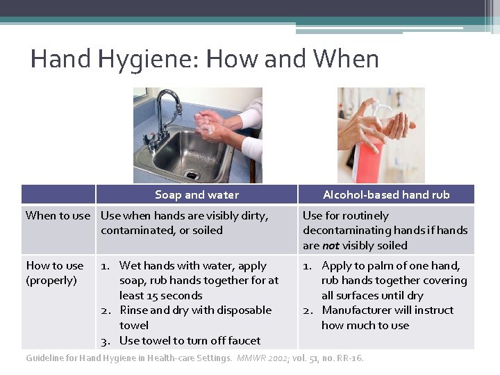 Hand Hygiene: How and When Soap and water When to use Use when hands