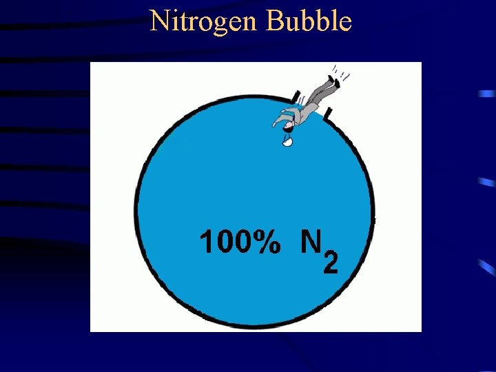 Nitrogen Bubble 