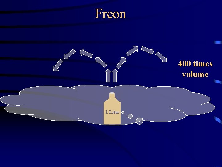 Freon 400 times volume 1 Liter 