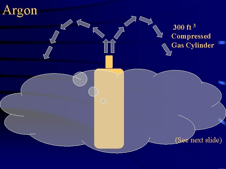 Argon 300 ft 3 Compressed Gas Cylinder (See next slide) 