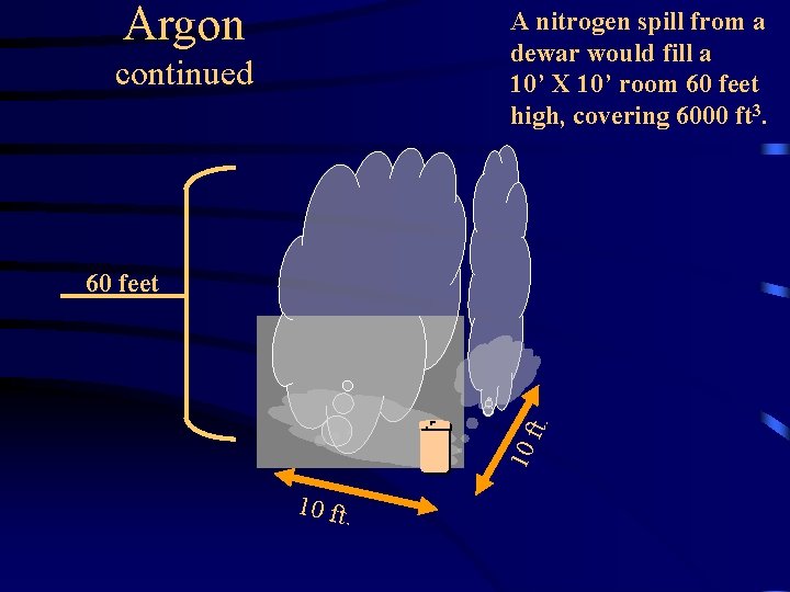 Argon A nitrogen spill from a dewar would fill a 10’ X 10’ room