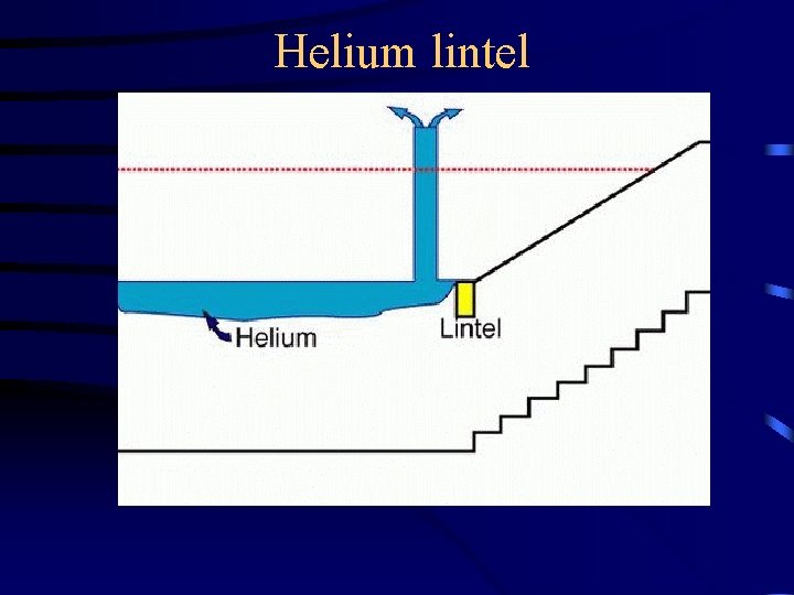 Helium lintel 