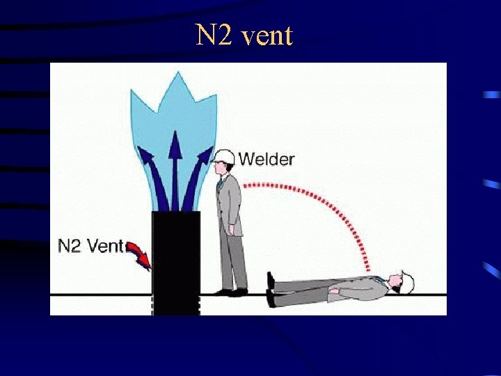 N 2 vent 