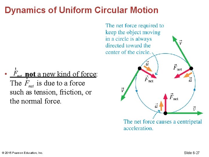 Dynamics of Uniform Circular Motion • not a new kind of force: The is