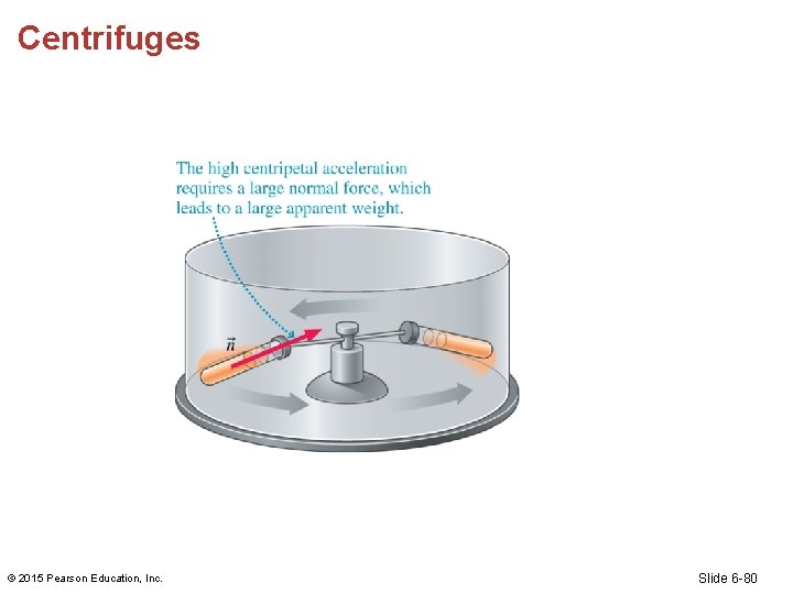 Centrifuges © 2015 Pearson Education, Inc. Slide 6 -80 