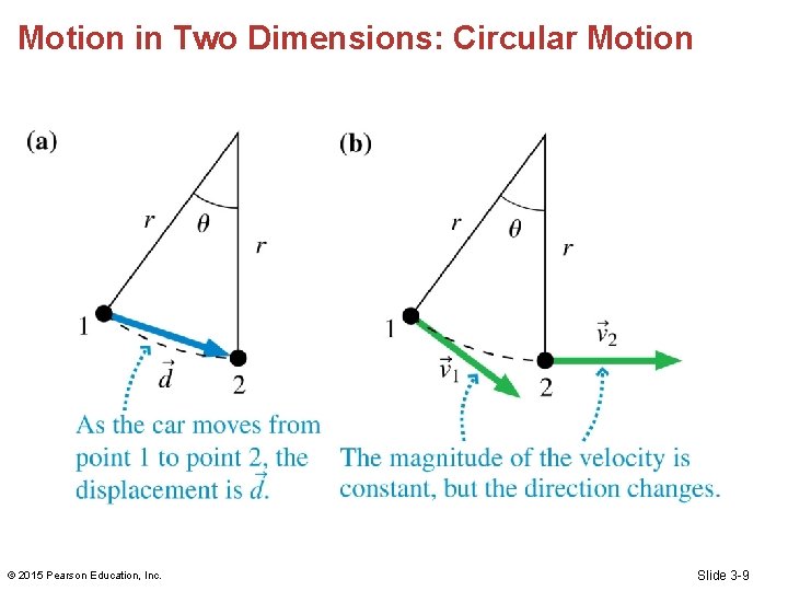 Motion in Two Dimensions: Circular Motion © 2015 Pearson Education, Inc. Slide 3 -9