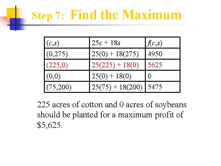 Step 7: Find the Maximum (c, s) (0, 275) (225, 0) (0, 0) 25