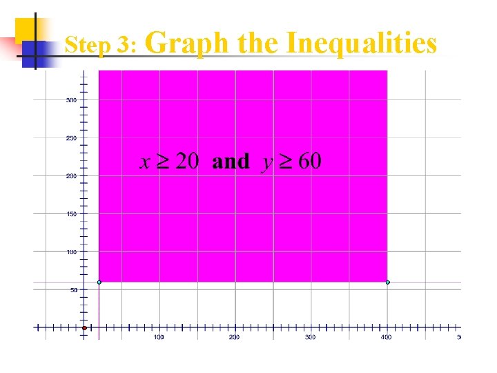 Step 3: Graph the Inequalities 