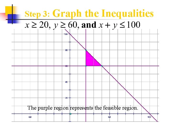 Step 3: Graph the Inequalities The purple region represents the feasible region. 