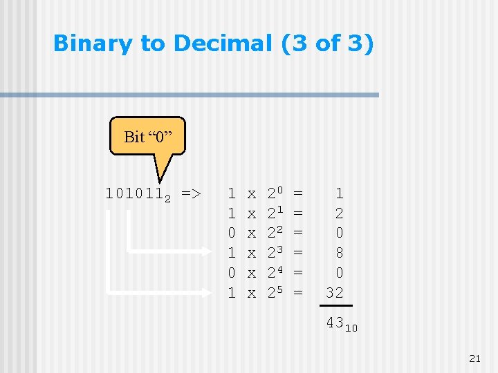 Binary to Decimal (3 of 3) Bit “ 0” 1010112 => 1 1 0 Binary to Decimal (3 of 3) Bit “ 0” 1010112 => 1 1 0