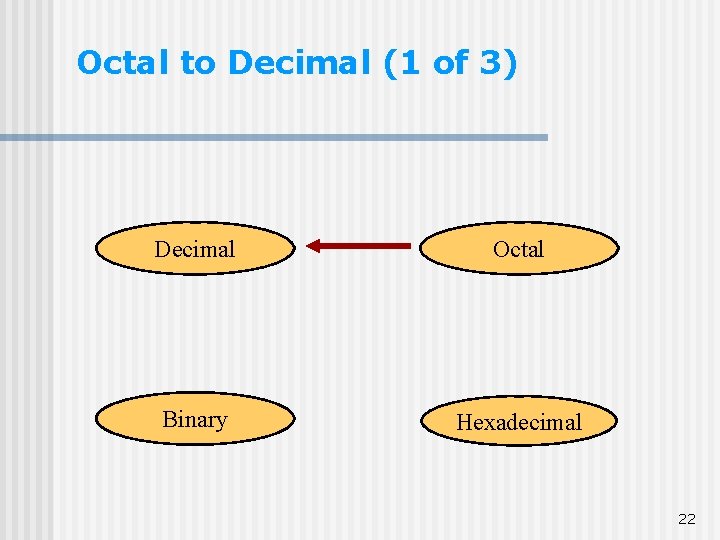 Octal to Decimal (1 of 3) Decimal Octal Binary Hexadecimal 22 Octal to Decimal (1 of 3) Decimal Octal Binary Hexadecimal 22