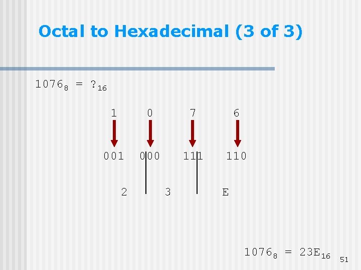 Octal to Hexadecimal (3 of 3) 10768 = ? 16 1 0 7 6 Octal to Hexadecimal (3 of 3) 10768 = ? 16 1 0 7 6