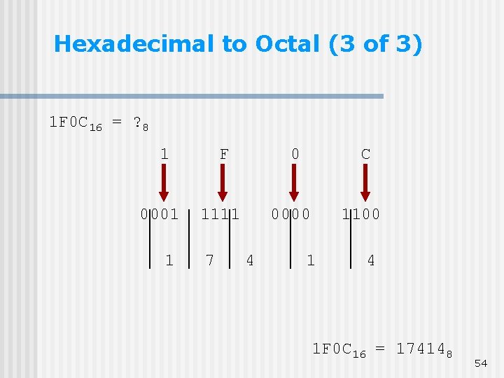 Hexadecimal to Octal (3 of 3) 1 F 0 C 16 = ? 8 Hexadecimal to Octal (3 of 3) 1 F 0 C 16 = ? 8