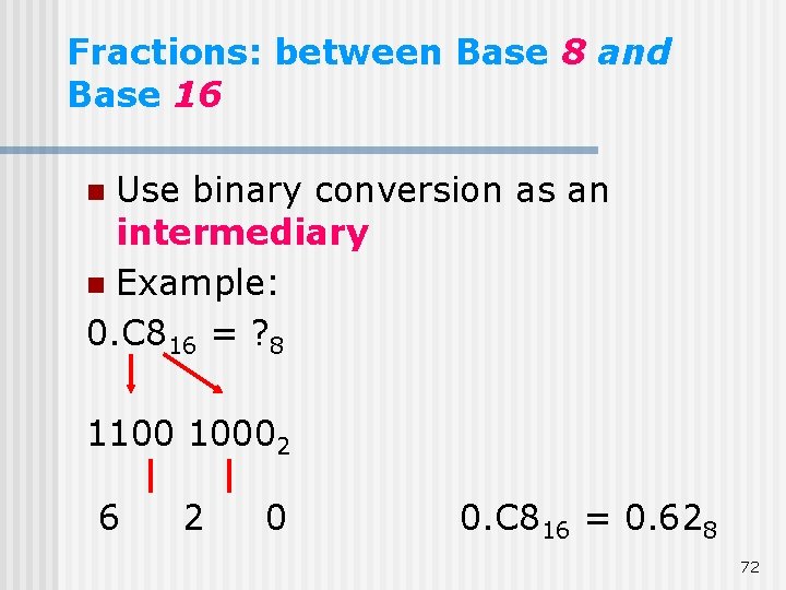 Fractions: between Base 8 and Base 16 Use binary conversion as an intermediary n Fractions: between Base 8 and Base 16 Use binary conversion as an intermediary n
