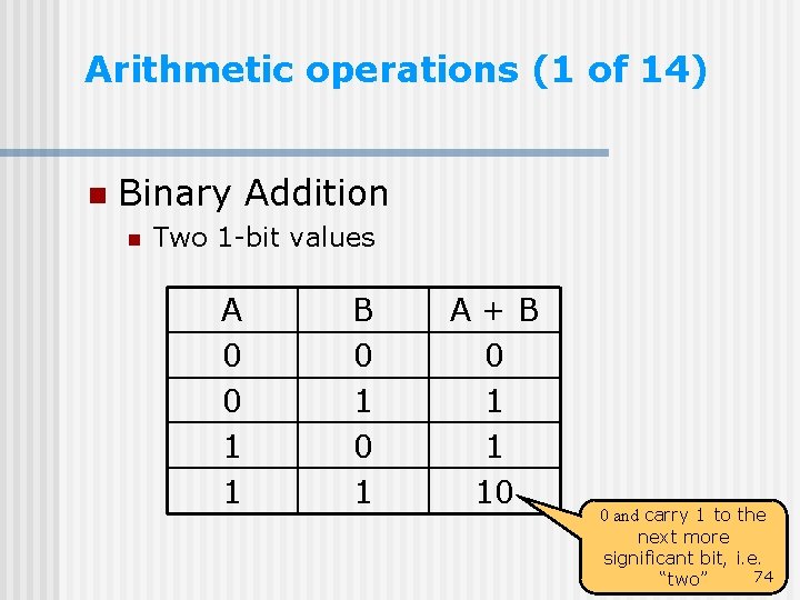 Arithmetic operations (1 of 14) n Binary Addition n Two 1 -bit values A Arithmetic operations (1 of 14) n Binary Addition n Two 1 -bit values A