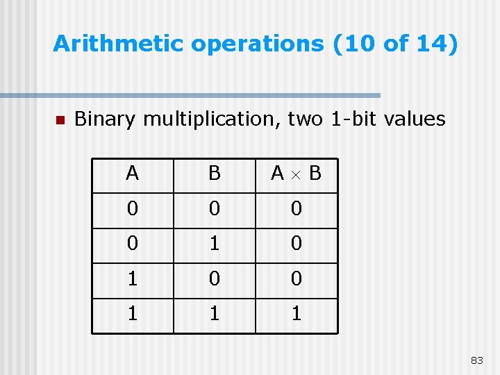 Arithmetic operations (10 of 14) n Binary multiplication, two 1 -bit values A B Arithmetic operations (10 of 14) n Binary multiplication, two 1 -bit values A B