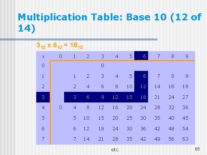 Multiplication Table: Base 10 (12 of 14) 310 x 610 = 1810 x 0 Multiplication Table: Base 10 (12 of 14) 310 x 610 = 1810 x 0