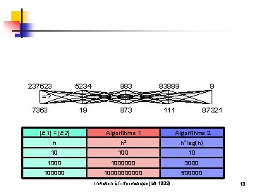 237623 5234 983 83889 9 19 873 111 87321 =? 7363 |E 1| =