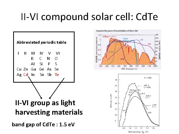 II-VI compound solar cell: Cd. Te Abbreviated periodic table I II IV V VI