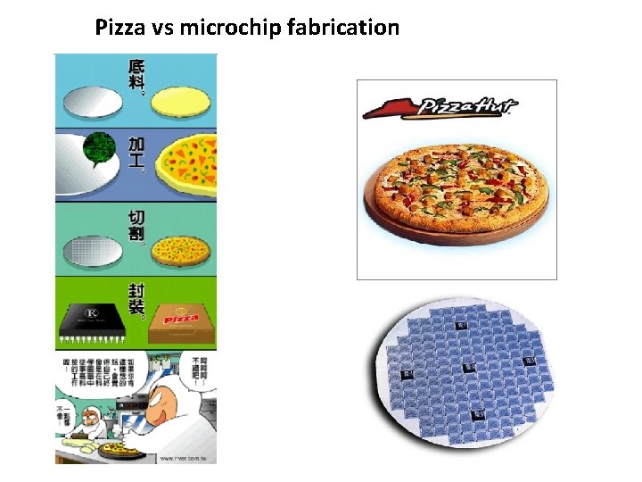 Pizza vs microchip fabrication 