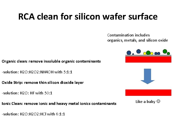 RCA clean for silicon wafer surface Contamination includes organics, metals, and silicon oxide Organic